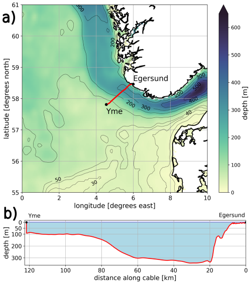 https://os.copernicus.org/articles/22/1625/2026/os-22-1625-2026-f02