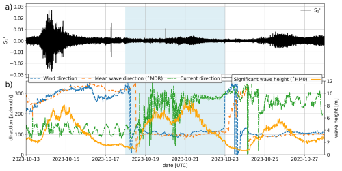 https://os.copernicus.org/articles/22/1625/2026/os-22-1625-2026-f06