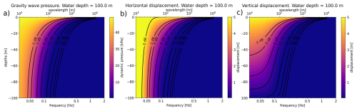 https://os.copernicus.org/articles/22/1625/2026/os-22-1625-2026-f10
