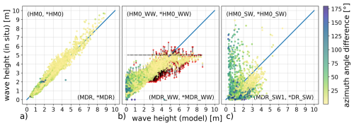 https://os.copernicus.org/articles/22/1625/2026/os-22-1625-2026-f13
