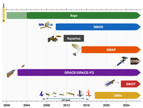 https://os.copernicus.org/articles/22/1651/2026/os-22-1651-2026-f02