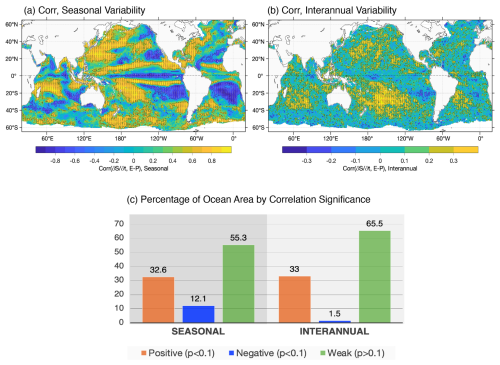https://os.copernicus.org/articles/22/1651/2026/os-22-1651-2026-f03