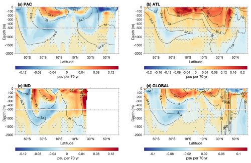 https://os.copernicus.org/articles/22/1651/2026/os-22-1651-2026-f06