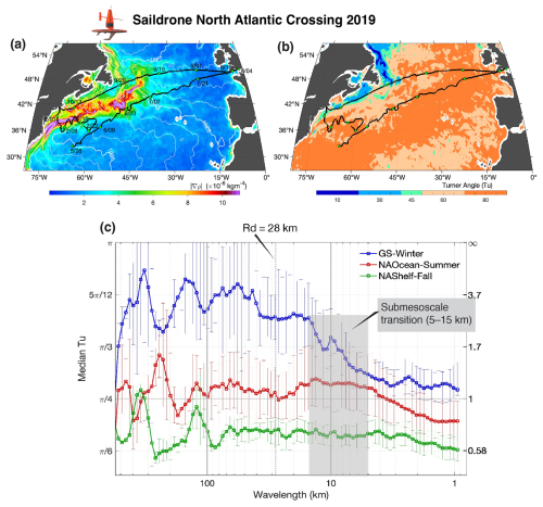 https://os.copernicus.org/articles/22/1651/2026/os-22-1651-2026-f07