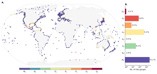 https://os.copernicus.org/articles/22/1681/2026/os-22-1681-2026-f02