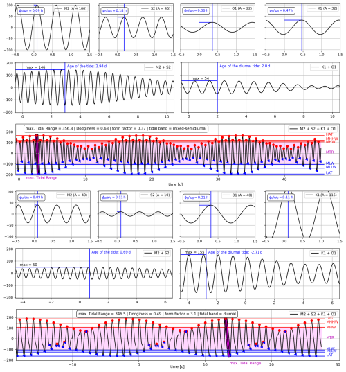 https://os.copernicus.org/articles/22/1681/2026/os-22-1681-2026-f11