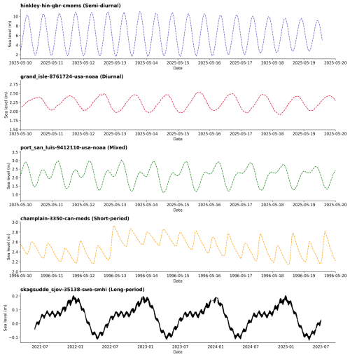 https://os.copernicus.org/articles/22/1681/2026/os-22-1681-2026-f12