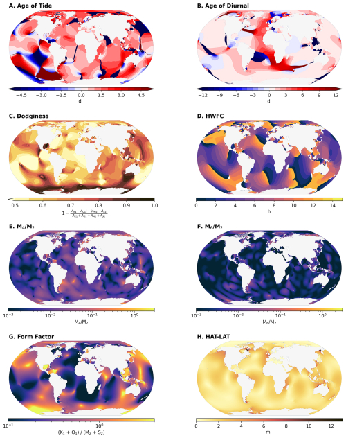 https://os.copernicus.org/articles/22/1681/2026/os-22-1681-2026-f13