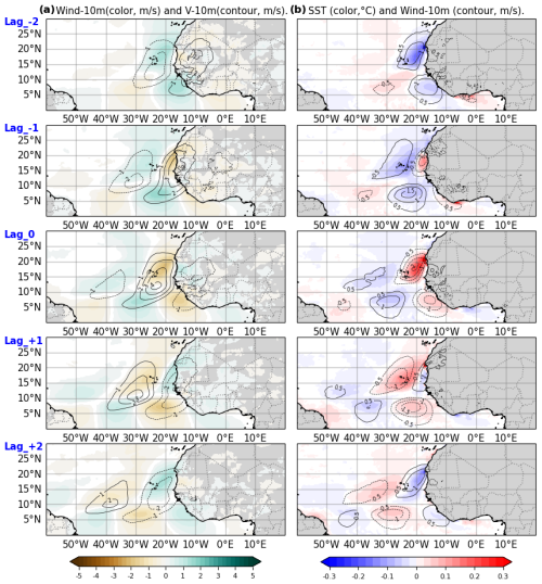 https://os.copernicus.org/articles/22/1745/2026/os-22-1745-2026-f08