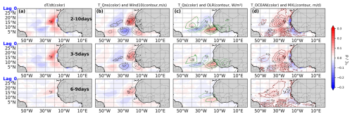 https://os.copernicus.org/articles/22/1745/2026/os-22-1745-2026-f10