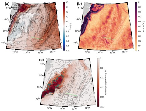 https://os.copernicus.org/articles/22/1763/2026/os-22-1763-2026-f02