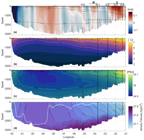 https://os.copernicus.org/articles/22/1763/2026/os-22-1763-2026-f03