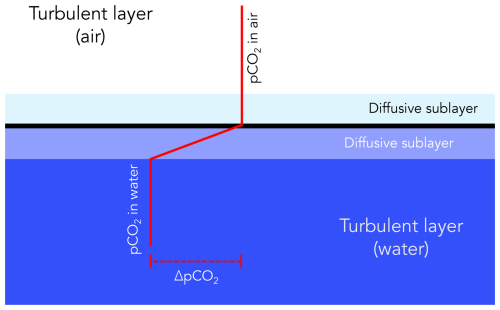 https://os.copernicus.org/articles/22/1781/2026/os-22-1781-2026-f01