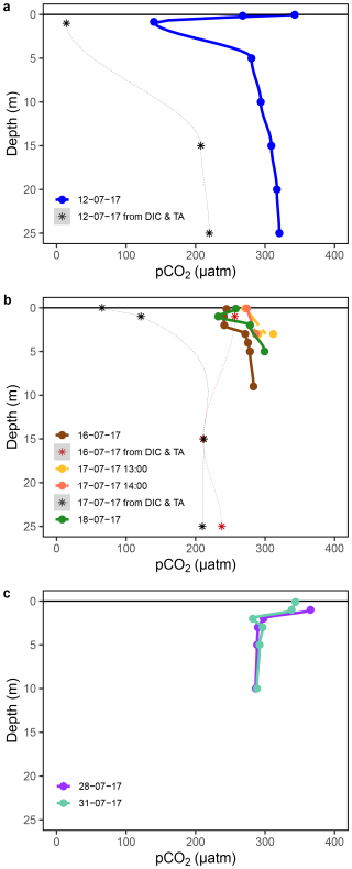 https://os.copernicus.org/articles/22/1781/2026/os-22-1781-2026-f03