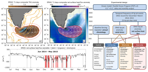 https://os.copernicus.org/articles/22/1819/2026/os-22-1819-2026-f01