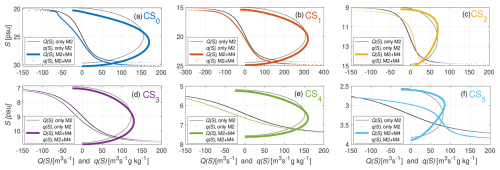 https://os.copernicus.org/articles/22/1861/2026/os-22-1861-2026-f06