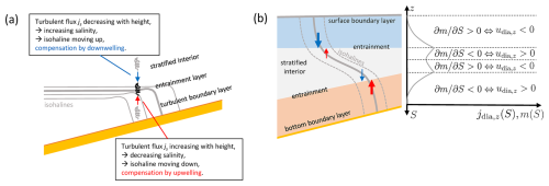https://os.copernicus.org/articles/22/1875/2026/os-22-1875-2026-f06