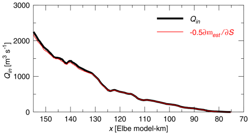 https://os.copernicus.org/articles/22/1875/2026/os-22-1875-2026-f10