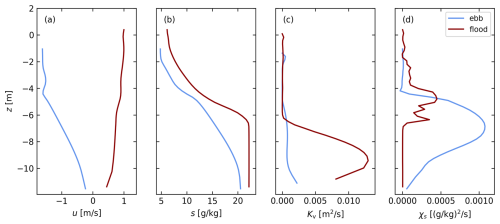 https://os.copernicus.org/articles/22/1875/2026/os-22-1875-2026-f12