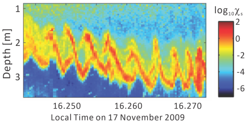 https://os.copernicus.org/articles/22/1875/2026/os-22-1875-2026-f18