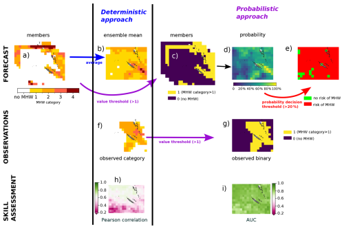 https://os.copernicus.org/articles/22/1937/2026/os-22-1937-2026-f02