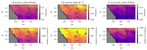 https://os.copernicus.org/articles/22/1937/2026/os-22-1937-2026-f13