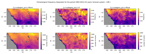 https://os.copernicus.org/articles/22/1937/2026/os-22-1937-2026-f14