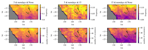https://os.copernicus.org/articles/22/1937/2026/os-22-1937-2026-f15
