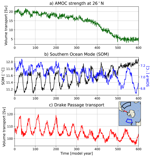 https://os.copernicus.org/articles/22/1965/2026/os-22-1965-2026-f01