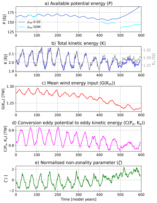 https://os.copernicus.org/articles/22/1965/2026/os-22-1965-2026-f04
