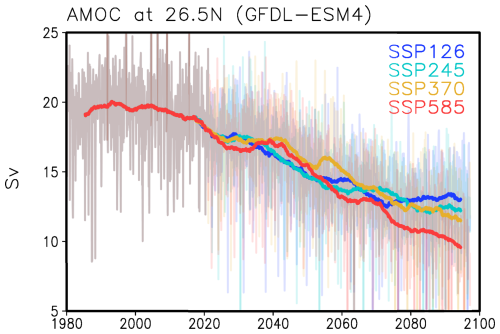 https://os.copernicus.org/articles/22/1987/2026/os-22-1987-2026-f10