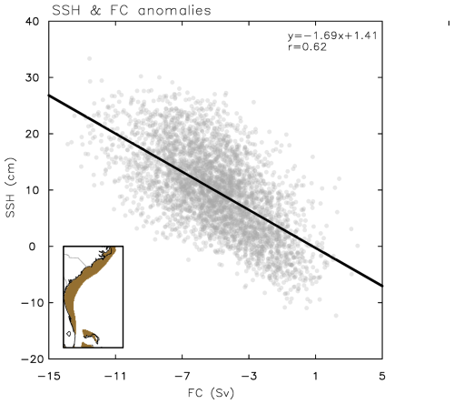 https://os.copernicus.org/articles/22/1987/2026/os-22-1987-2026-f14