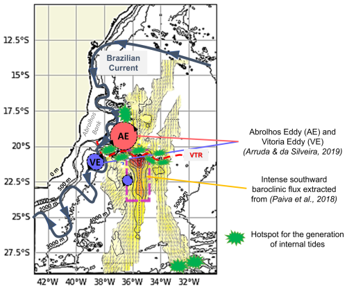 https://os.copernicus.org/articles/22/2011/2026/os-22-2011-2026-f01