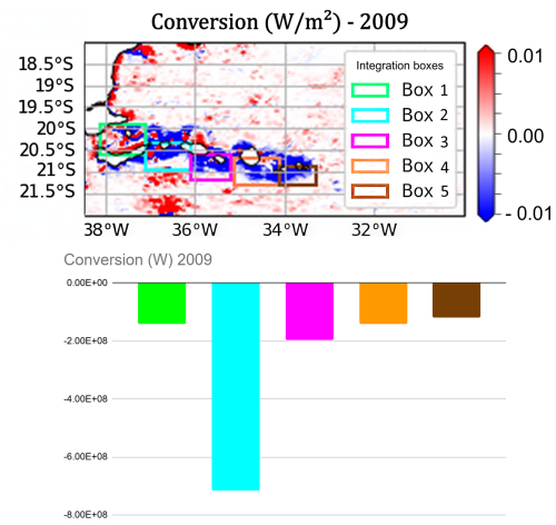 https://os.copernicus.org/articles/22/2011/2026/os-22-2011-2026-f04