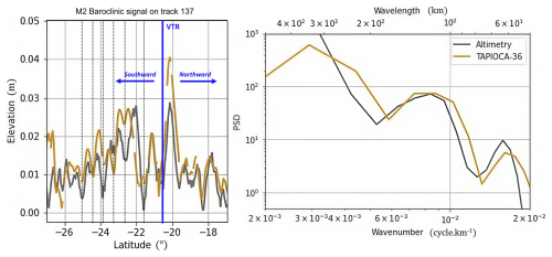 https://os.copernicus.org/articles/22/2011/2026/os-22-2011-2026-f05