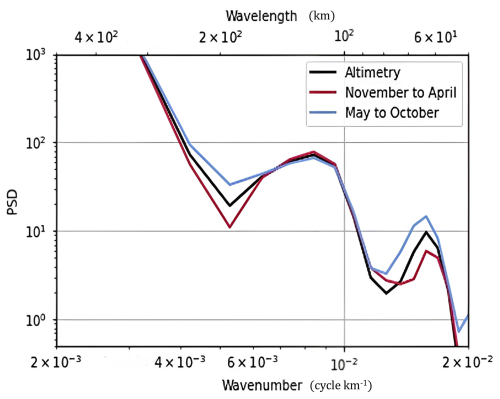 https://os.copernicus.org/articles/22/2011/2026/os-22-2011-2026-f10