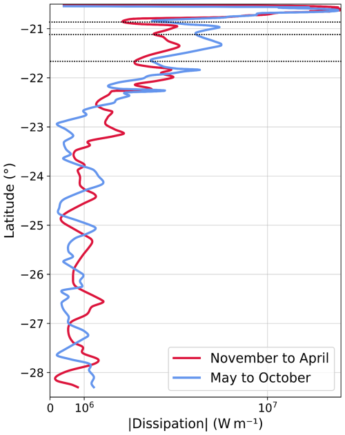 https://os.copernicus.org/articles/22/2011/2026/os-22-2011-2026-f11