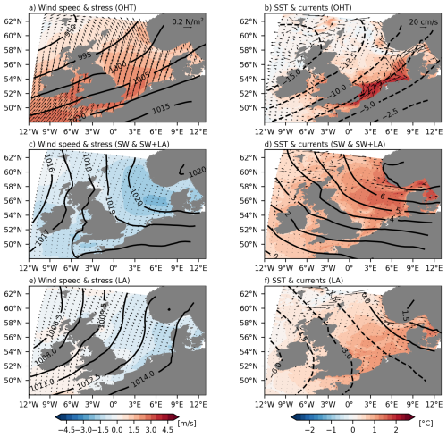 https://os.copernicus.org/articles/22/2027/2026/os-22-2027-2026-f05