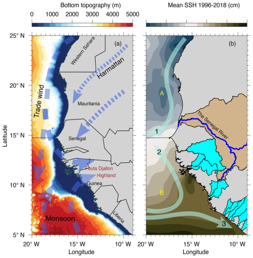 https://os.copernicus.org/articles/22/2059/2026/os-22-2059-2026-f01