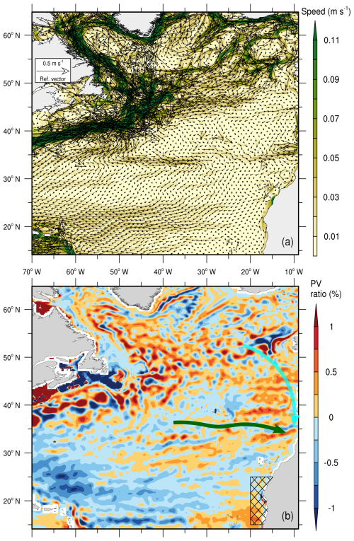 https://os.copernicus.org/articles/22/2059/2026/os-22-2059-2026-f11