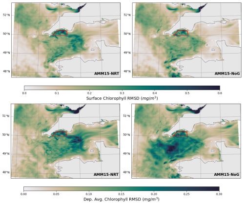 https://os.copernicus.org/articles/22/2083/2026/os-22-2083-2026-f05