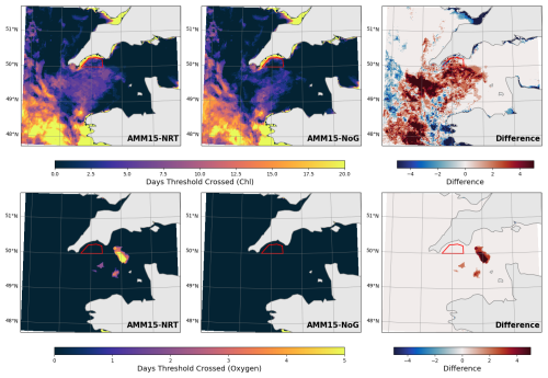 https://os.copernicus.org/articles/22/2083/2026/os-22-2083-2026-f07