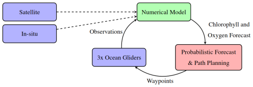 https://os.copernicus.org/articles/22/2083/2026/os-22-2083-2026-s01