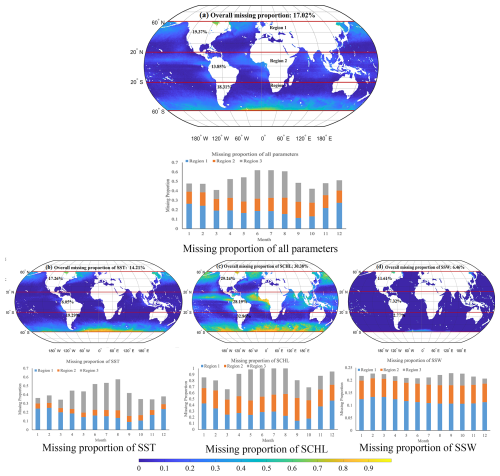 https://os.copernicus.org/articles/22/2101/2026/os-22-2101-2026-f02