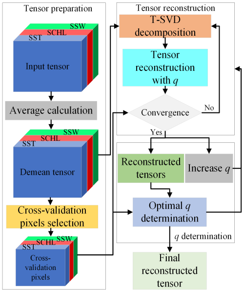 https://os.copernicus.org/articles/22/2101/2026/os-22-2101-2026-f05