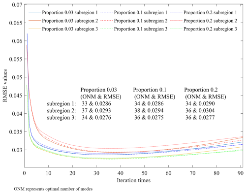 https://os.copernicus.org/articles/22/2101/2026/os-22-2101-2026-f18