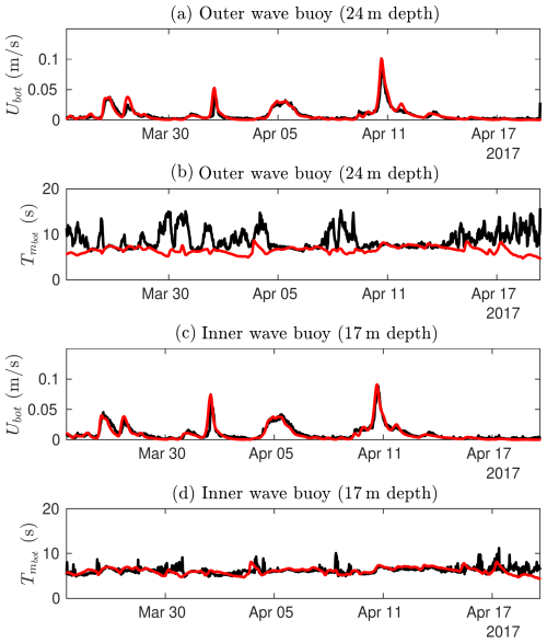 https://os.copernicus.org/articles/22/2123/2026/os-22-2123-2026-f03