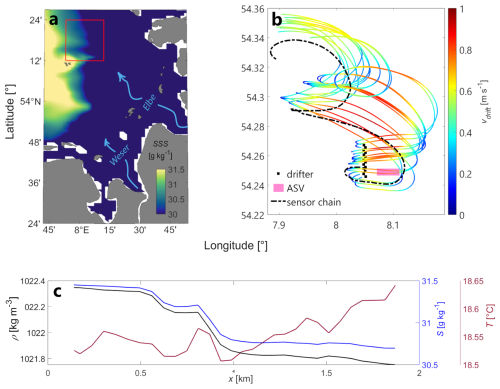 https://os.copernicus.org/articles/22/2143/2026/os-22-2143-2026-f01