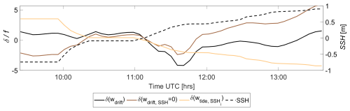 https://os.copernicus.org/articles/22/2143/2026/os-22-2143-2026-f04