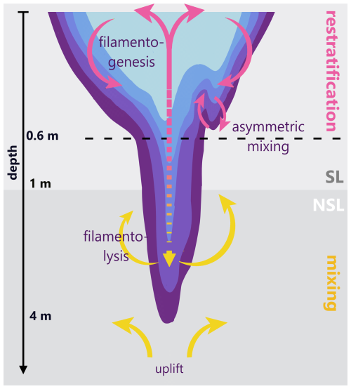 https://os.copernicus.org/articles/22/2143/2026/os-22-2143-2026-f07